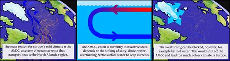 amoc|A crucial system of ocean currents is heading for a .